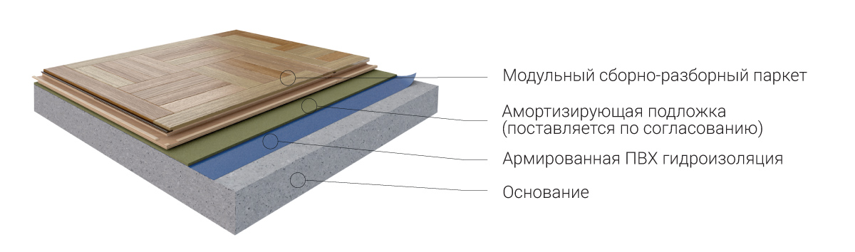 Спортивный паркет Coswick Сборно-разборный танцевальный